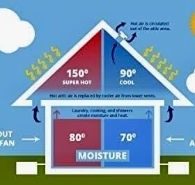 attic solar fan