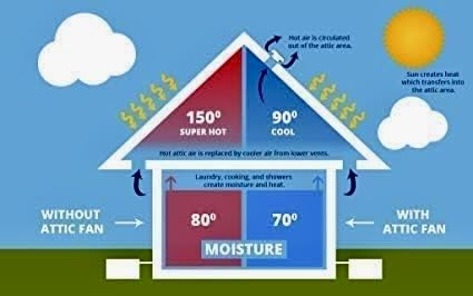 attic solar fan