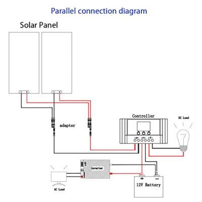 WUZECK Solar Panel Kit 12V 200W Lightweight 100Watt Monocrystalline PV