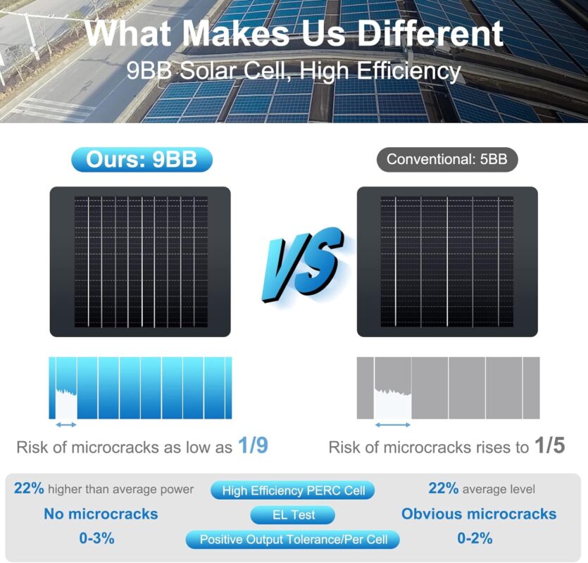 Allto Solar 100 Watt 12 Volt Solar Panel Kit with 100W 12V High Efficiency Monocrystalline Solar Panel, 20A MPPT Charge Controller, Extension Cable for RV Camper Boat Trailer Vehicle Off Grid System