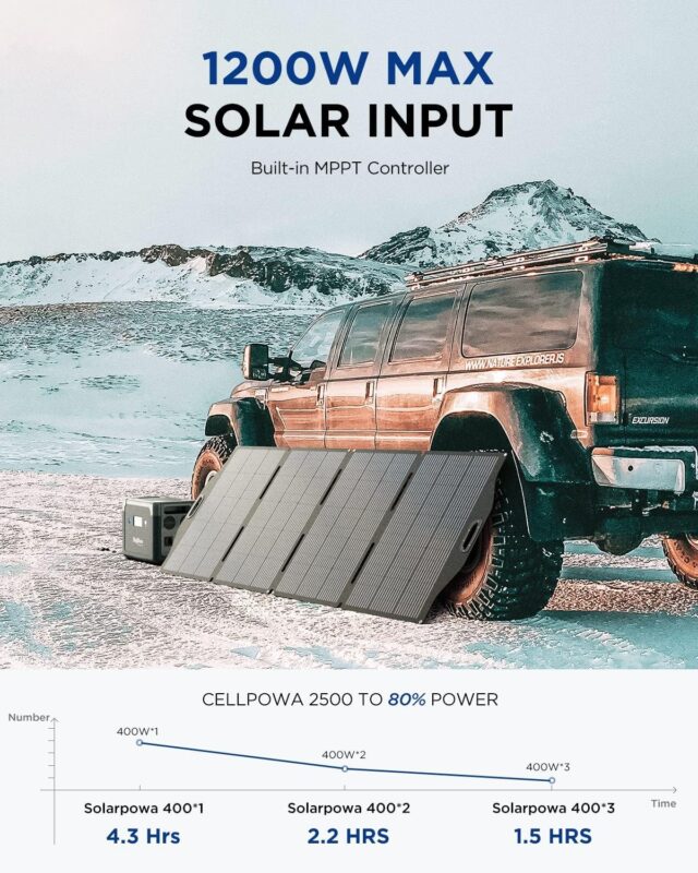 BigBlue 150W Portable Solar Panels(24V/6.26A), IP68 Waterproof, SolarPowa150 ETFE Foldable Solar Panel Charger with Kickstands, Compatible with Jackery/Anker/dewalt/Bluettie/ECOFLOW Power Stations