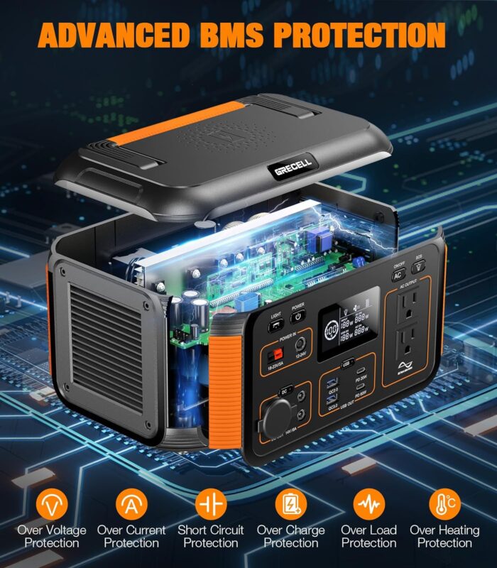 GRECELL Portable Power Station 2200W Solar Generator 1126Wh LiFePO4 Battery Pack, 1.25Hrs Fast Charging, with 4x2200W (4800W Peak) AC Outlets, Generator for Home Use Outdoor Camping Emergency