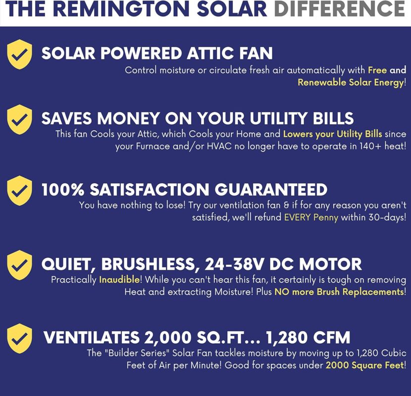 Remington Solar 20 Watt Roof Mount Solar Attic Fan - Round Series