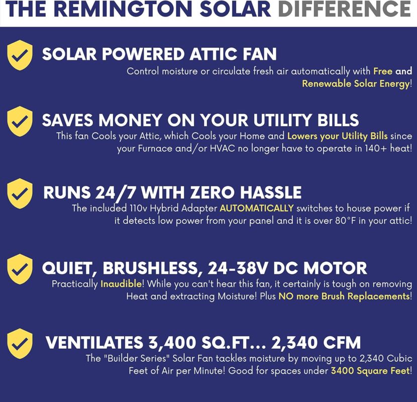 Remington Solar 40 Watt/ 38V Roof Mount Solar Attic Fan with 110V smart adapter