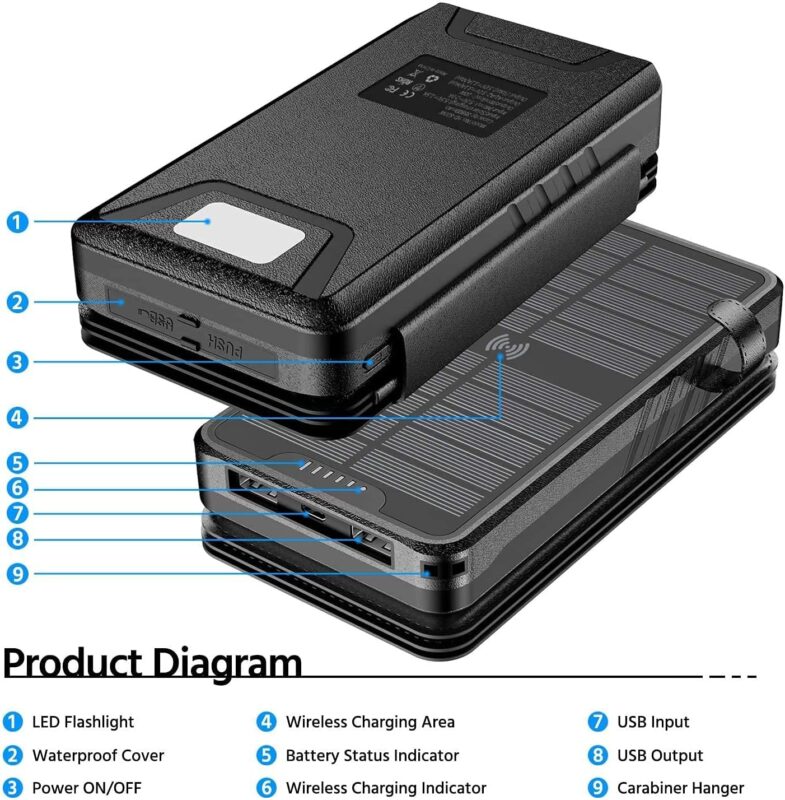 Solar Charger 38800mAh Solar Power Bank with Dual 5V3.1A Outputs 10W Qi Wireless Charger Waterproof Built-in Solar Panel and Bright Flashlights