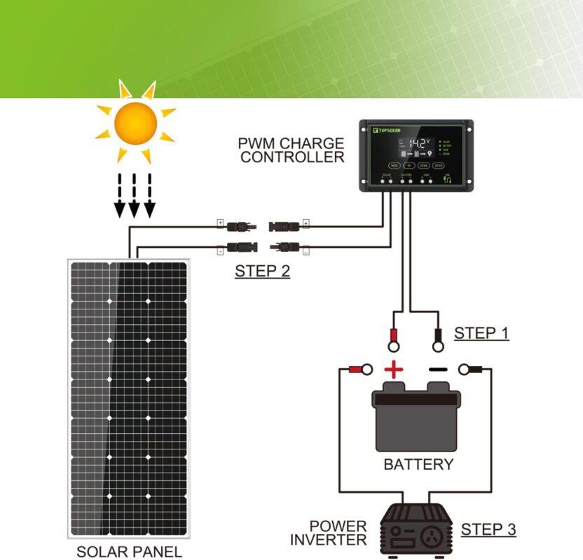 Topsolar Solar Panel Kit 340（2 * 170W) Watt 12 Volt Monocrystalline Off Grid System for Homes RV Boat + 30A 12V/24V Solar Charge Controller + Solar Cables + Z-Brackets for Mounting