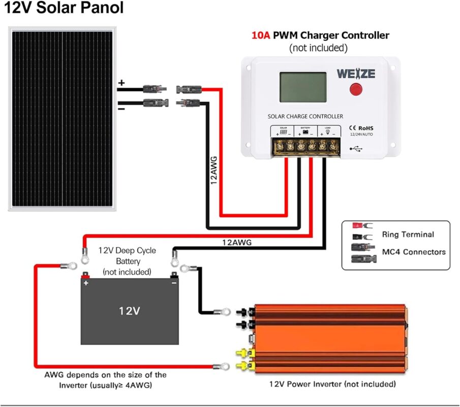 Weize 200W 12 Volt Solar Panel Starter Kit with 30A PWM Charge Controller, High Efficiency Monocrystalline PV Module for Home, Camping, Boat, Caravan, RV and Other Off Grid Applications